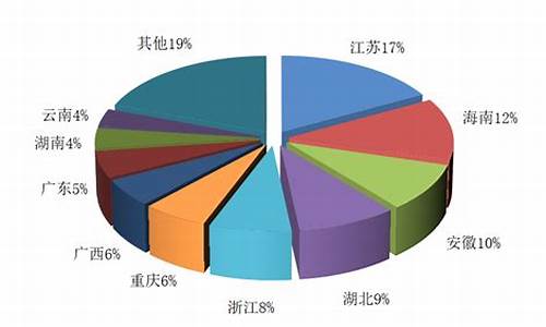 广西旅行社排名表_广西旅行社数量变化情况