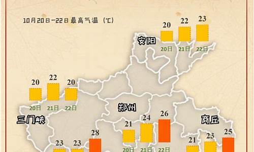 河南旅游景点天气预报最新查询_河南旅游景