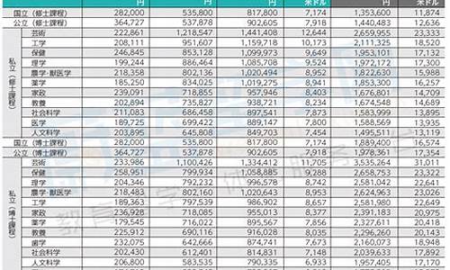 日本留学一年5万够吗_家境一般却想出国留