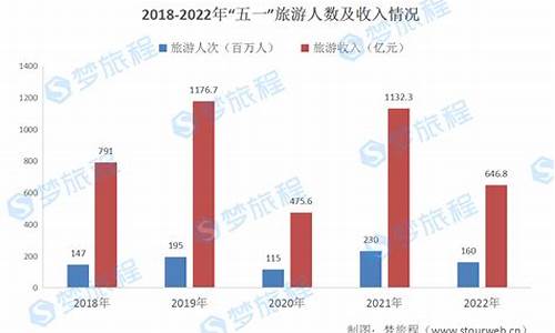 五一节景区简报_五一节旅游情况简报稿