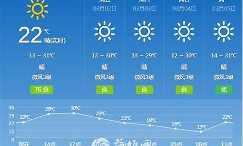 元谋天气_元谋天气预报15天