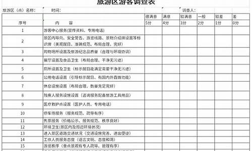 景区营销策略调查问卷_旅游景区营销方案调查问卷