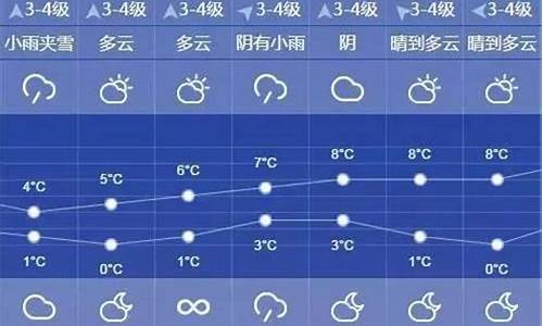 上海精准天气10天_上海精准天气10天