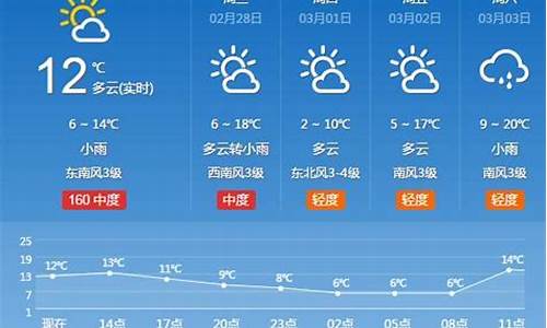 河南省天气预报15天查询结果_河南省天气