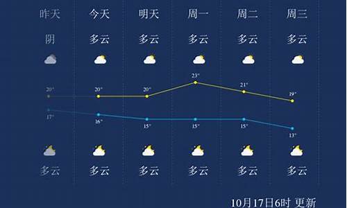 广西桂林天气预报7天_广西桂林天气预报7