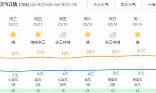 玉溪天气预报_玉溪天气预报15天