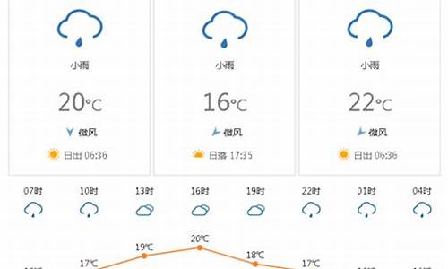 越南芽庄天气预报15天_越南芽庄天气预报15天30天