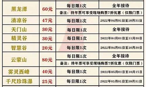 北京景点门票价格一览表2023年11月一览表及价格_北京景点门票价格一览表2023年11月一览表