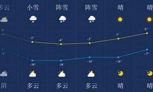 伊春天气预报_伊春天气预报7天一周