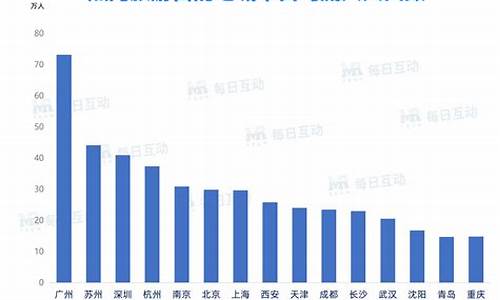 上海景区人流量统计_上海景区人数查询