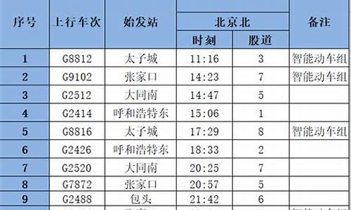 长春到北京高铁时刻表和票价_长春到北京高铁时刻表