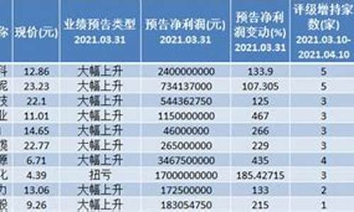 目前被严重低估的龙头股票_2021被严重低估10倍的低价股