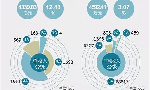 武汉旅游景区数量统计_武汉旅游景区数量统计表