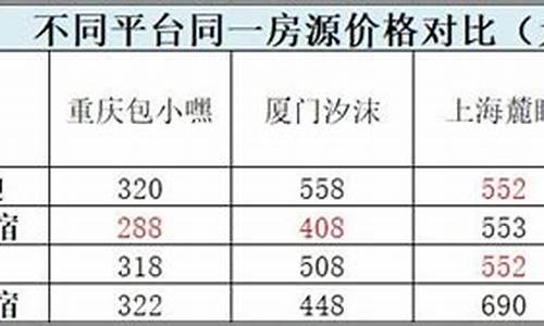 上海民宿价格表_上海民宿价格表浦东