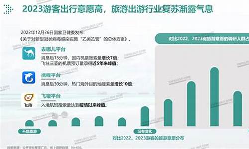 2023旅游业行业分析报告数据形成用户画像_2023旅游业行