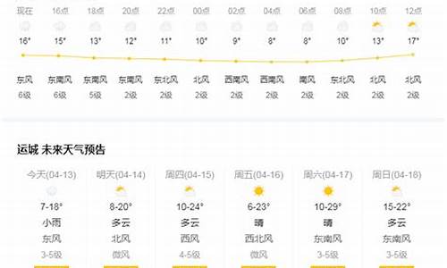 运城天气预报15天_运城天气预报15天最新消息