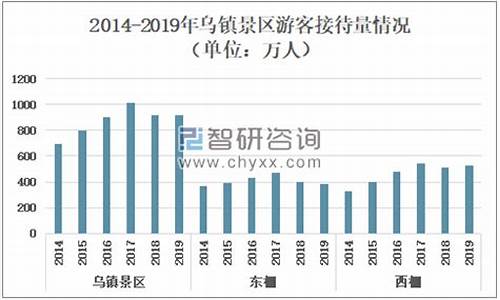 旅游景区门票收入_旅游景点门票收入属财政收入吗