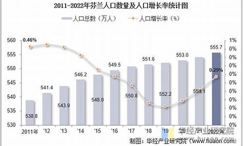 芬兰人口_芬兰人口为什么那么少