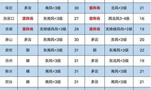 韩城天气预报_韩城天气预报40天准确