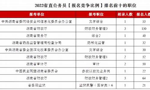 公务员职位表2023查询_公务员职位表2023查询山西省