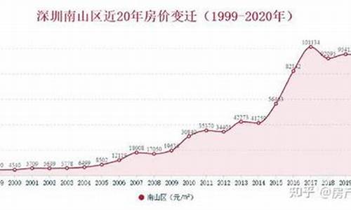 2023年房价是涨还是跌_2023年房价上涨还是下跌