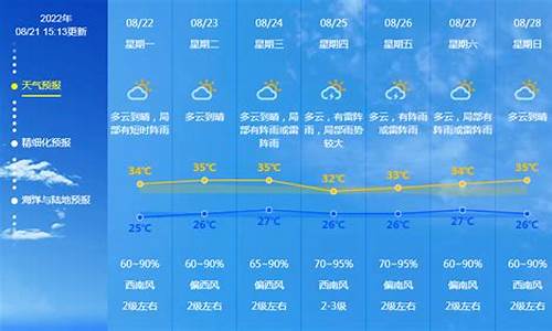 广东未来一周天气_广州未来一周天气预报