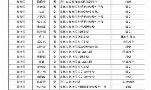 教育局人事名单_教育局工作人员名单