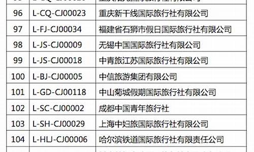 石家庄旅行社排行榜最新_石家庄旅行社排行榜