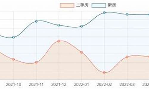 达州房价_明尼苏达州房价