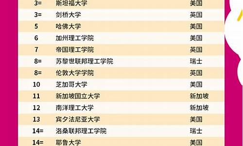 最新世界大学排名_QS24年最新世界大学排名