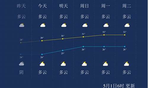 广西北海天气预报15天_广西北海天气预报15天查询百度